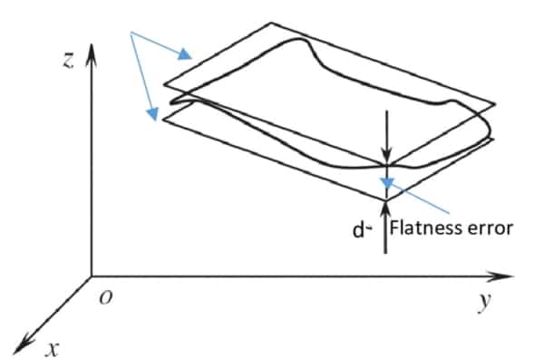 Principle of flatness measurement of a surface