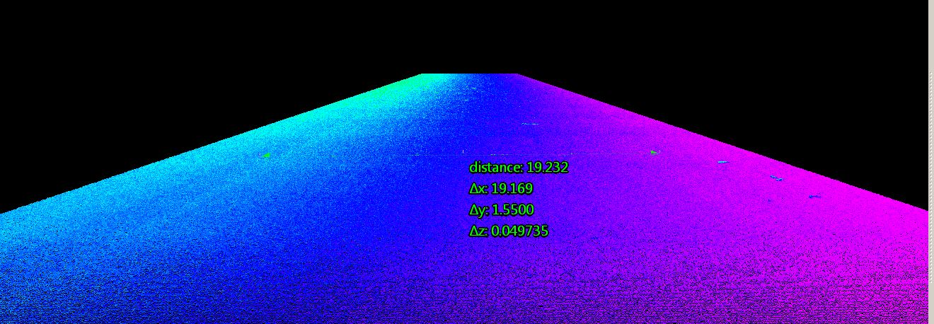 Measure Flatness