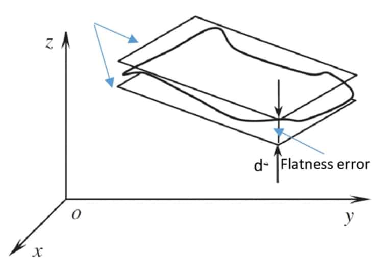 Measure Flatness - Principle of flatness measurement of a surface